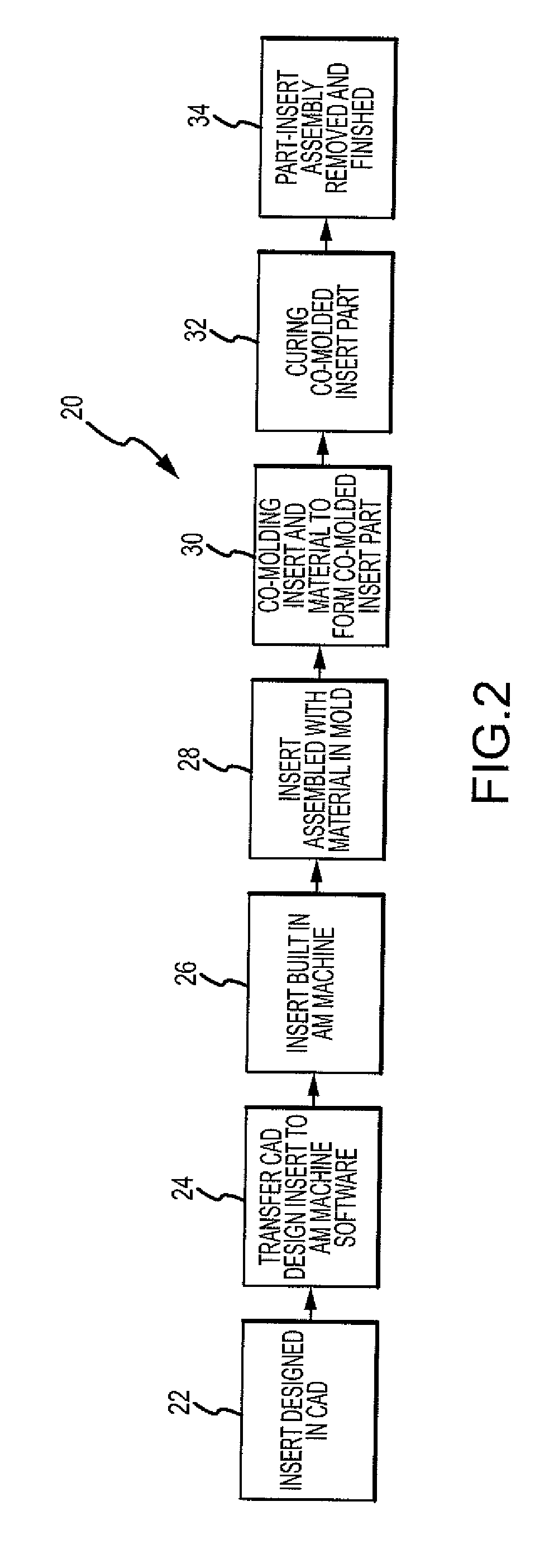 Method of manufacturing co-molded inserts