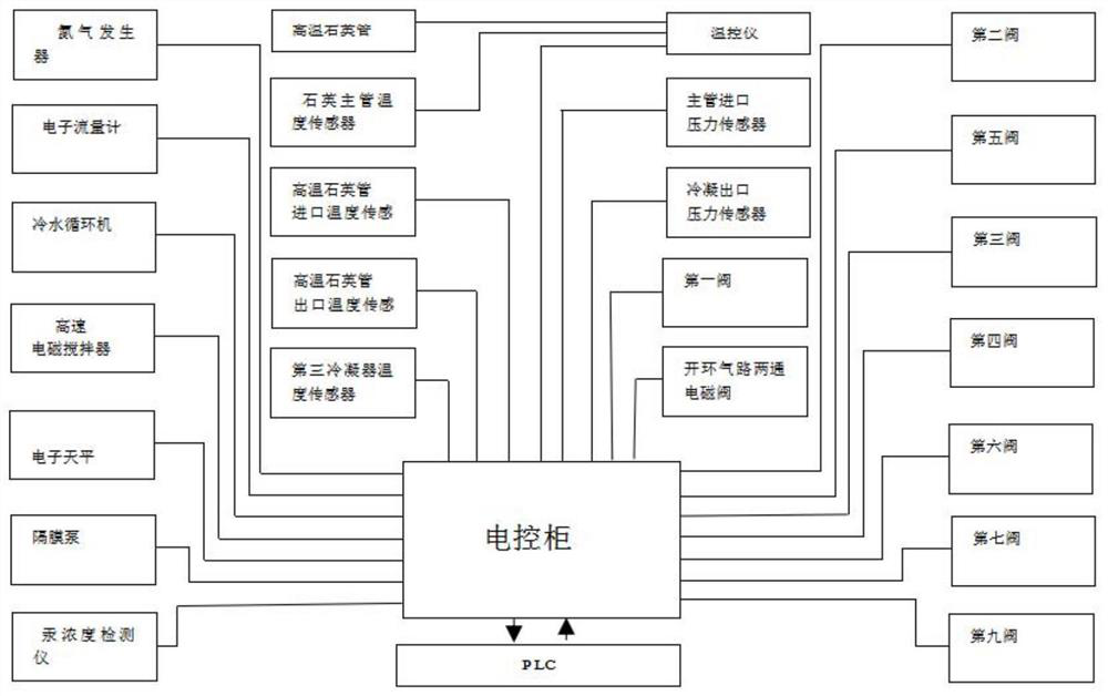 Intelligent environment-friendly mercury injection rock core treatment device