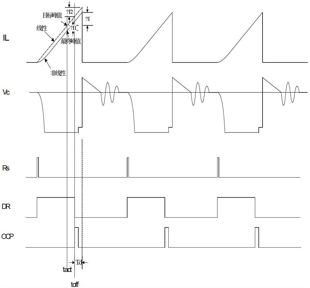 AC-DC (Alternating Current-Direct Current) regulator and regulating method