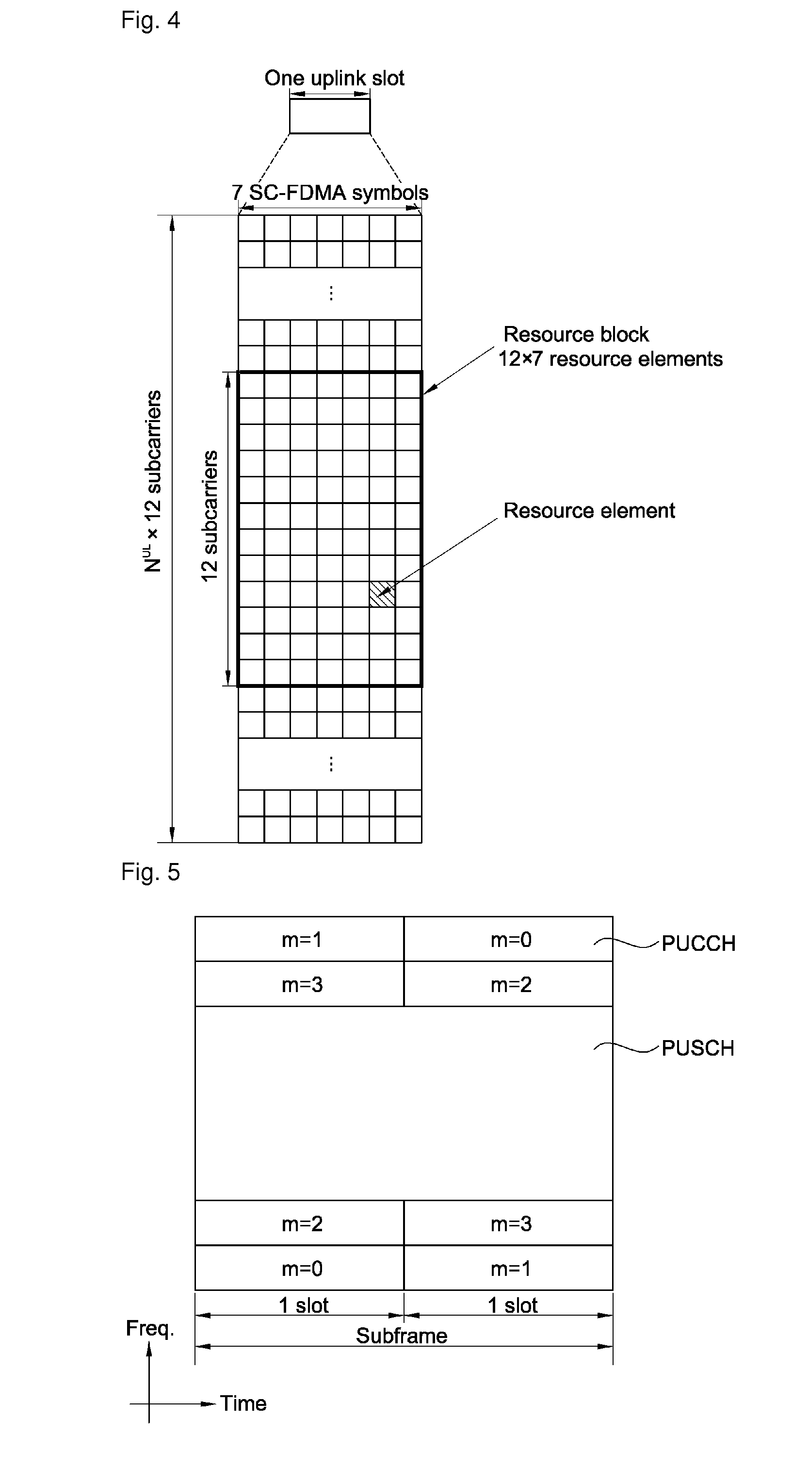 Method of transmitting sounding reference signal in wireless communication system