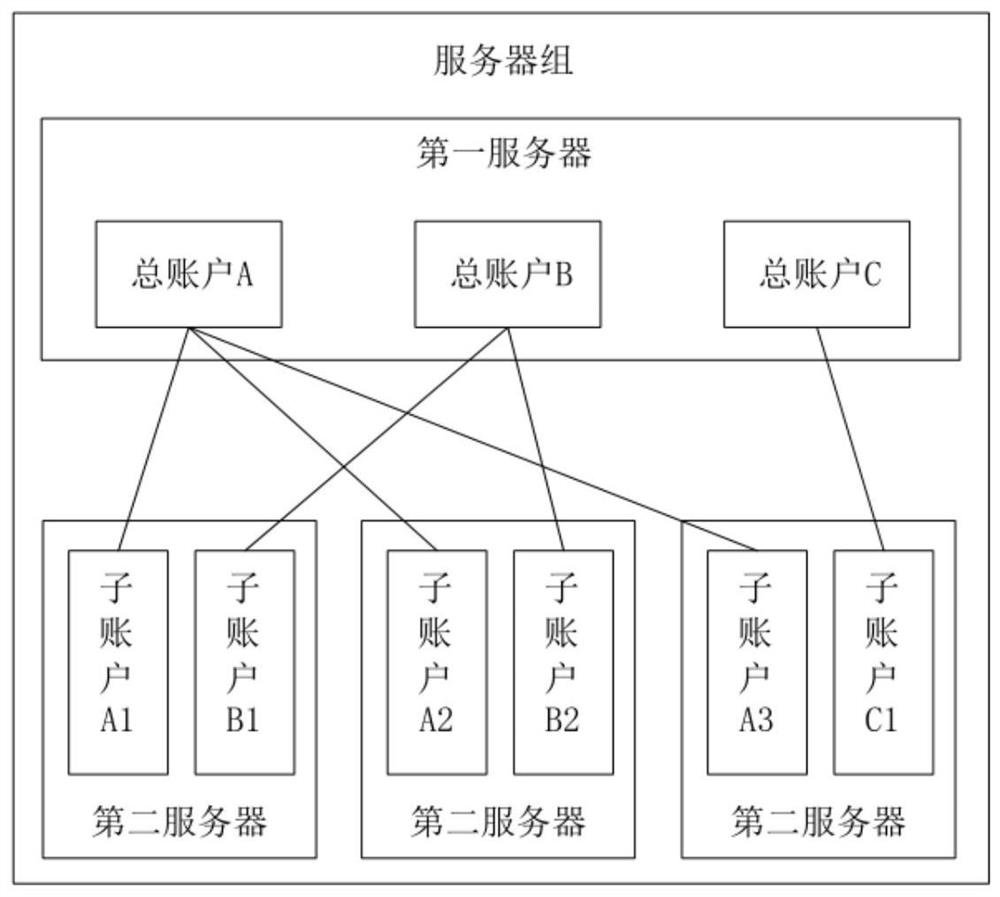 Method and system for improving fund issuing capability