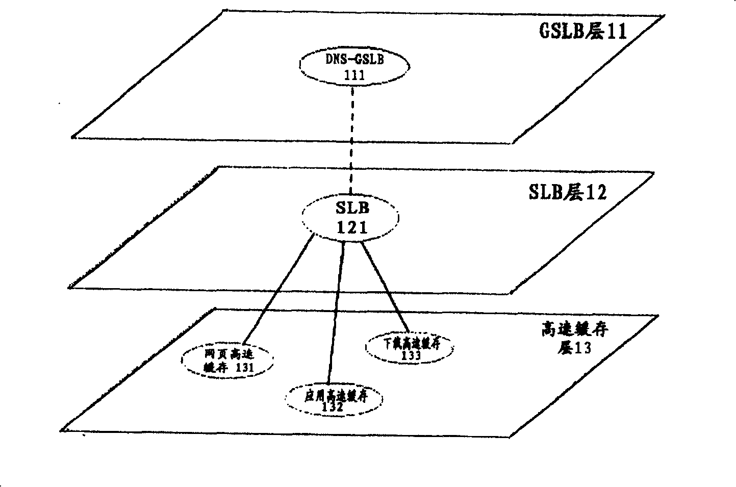 Content distribution network system and method applicable to multi-service fusion