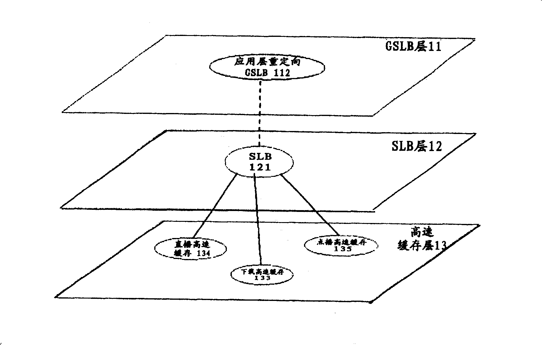 Content distribution network system and method applicable to multi-service fusion