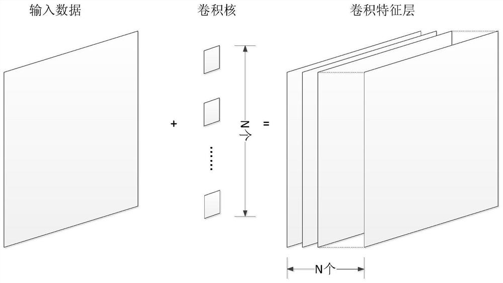 Neural network model input channel integration method for transfer learning