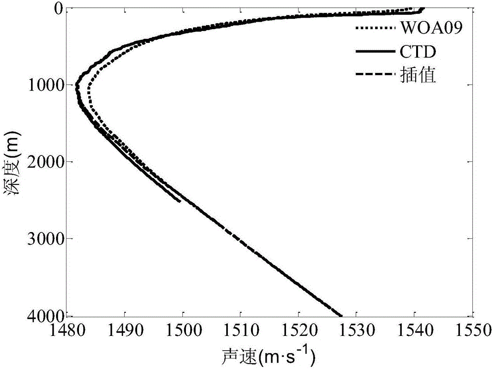 Deep sea seabed parameter inversion method based on seabed reverberation and transmission loss