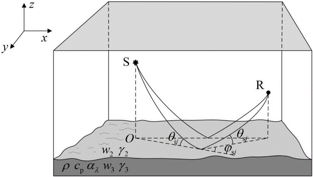 Deep sea seabed parameter inversion method based on seabed reverberation and transmission loss