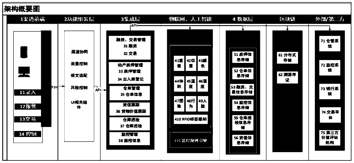 Digital warehouse receipt management method and device