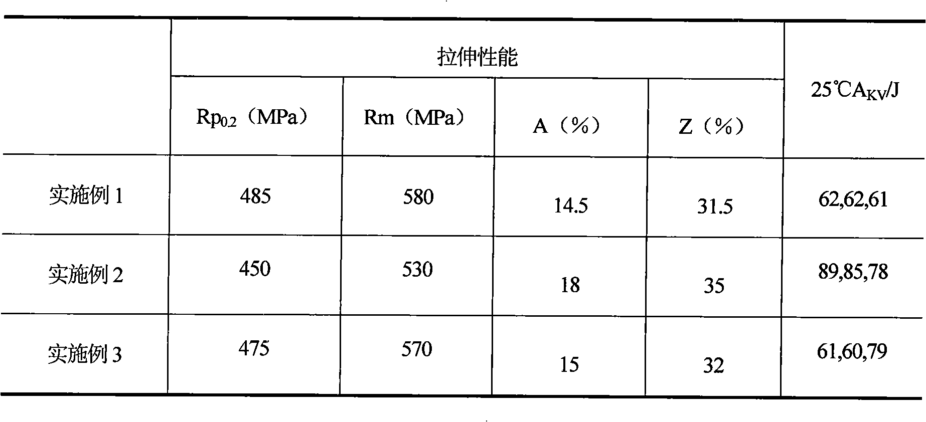 Low-cost wet method underwater welding rods