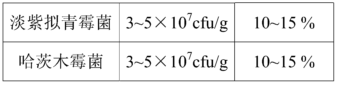 A kind of fertilizer-making and rot-promoting composite bacterial agent and its preparation method and application