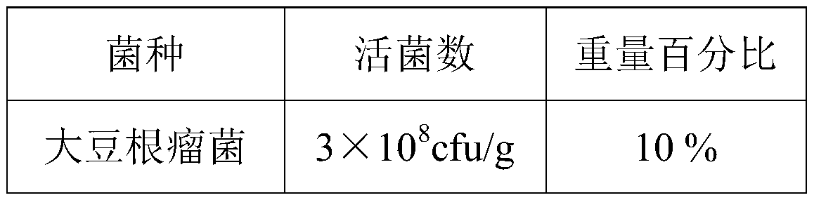 A kind of fertilizer-making and rot-promoting composite bacterial agent and its preparation method and application