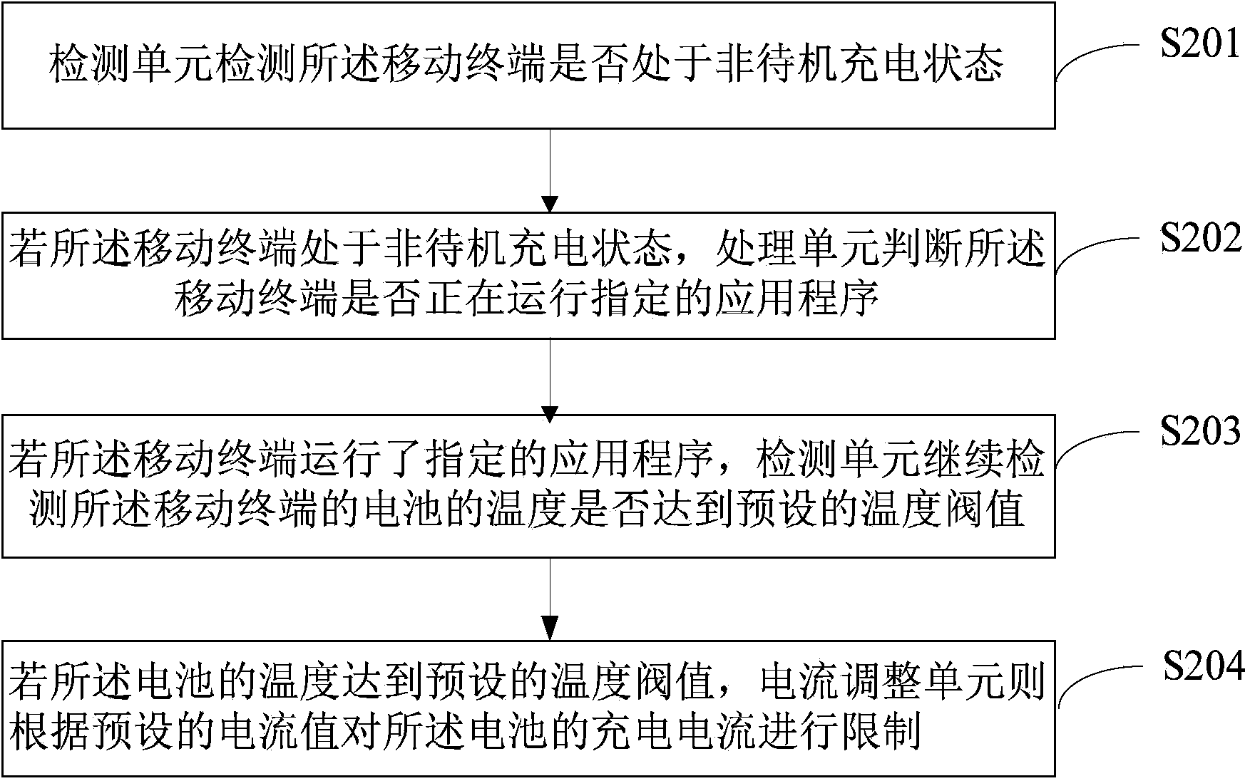 Method and device for controlling charging temperature rise of mobile terminal