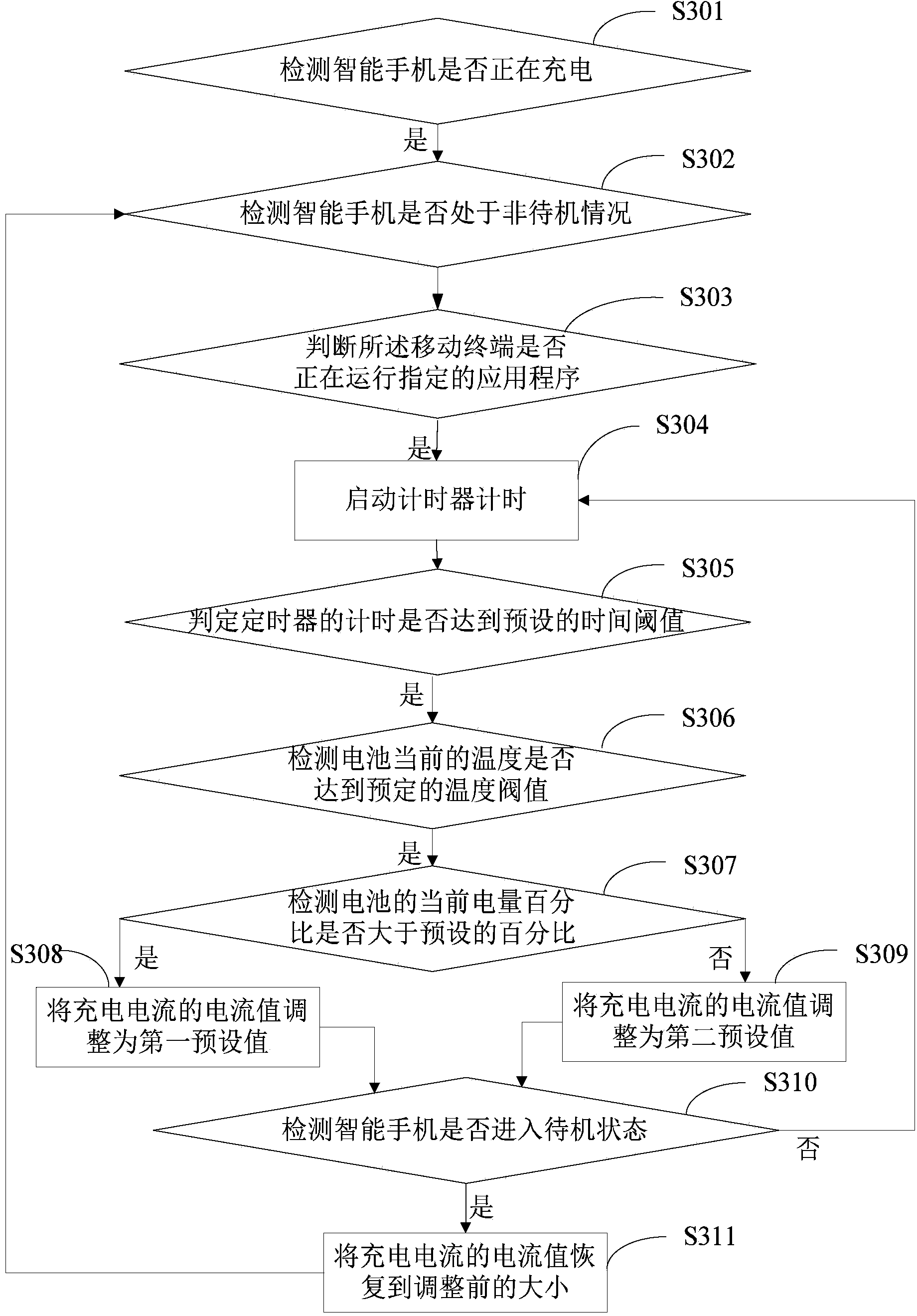 Method and device for controlling charging temperature rise of mobile terminal