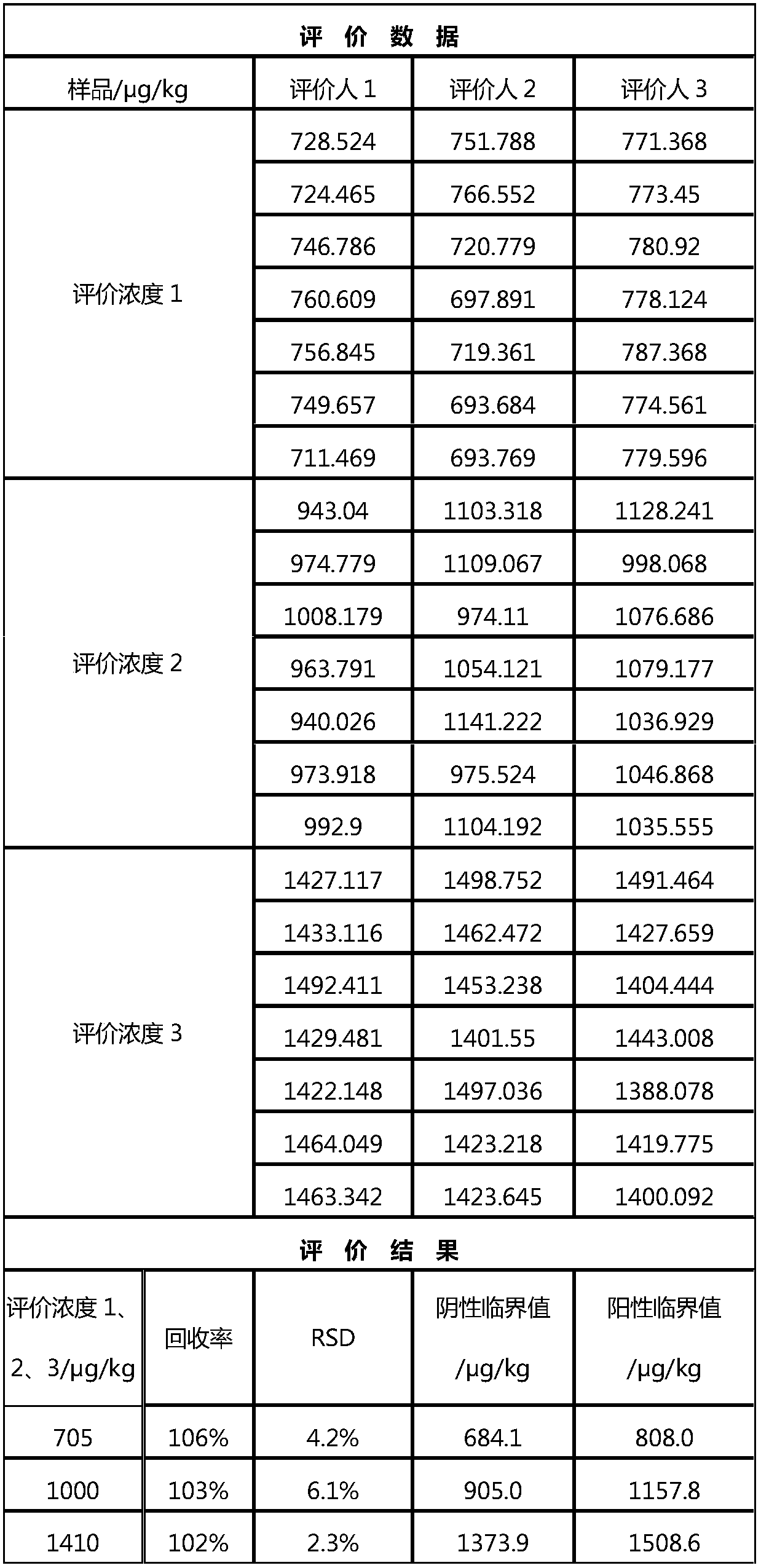 Quantitative rapid deoxynivalenol detection card and detection method thereof