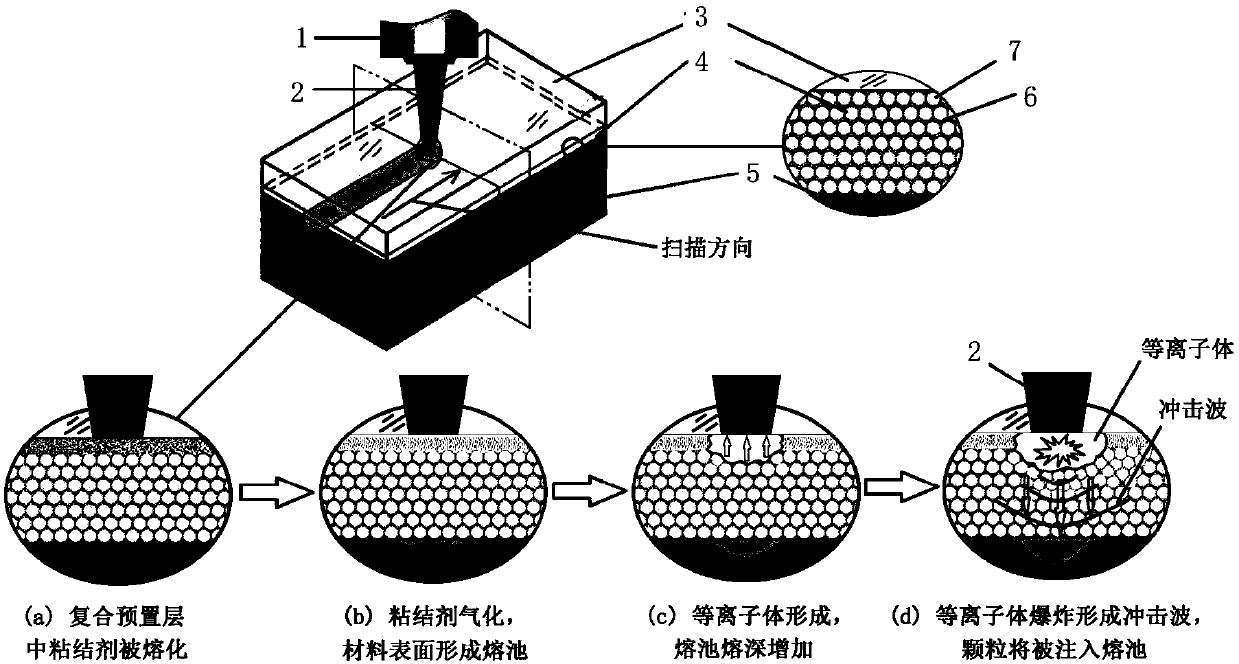 Method for continuous laser impacting micro particles to be melt-injected through injecting force formed by laser impacting work