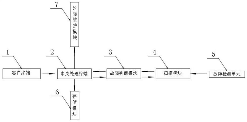 Method and device for executing system maintenance by computer equipment