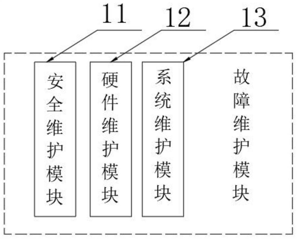 Method and device for executing system maintenance by computer equipment