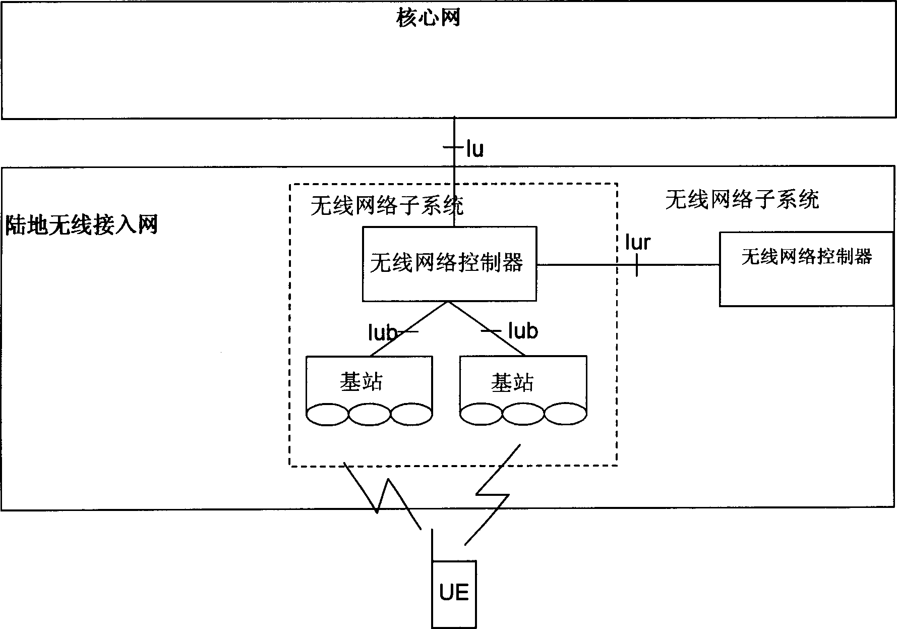 Wireless access network and wireless access system and method