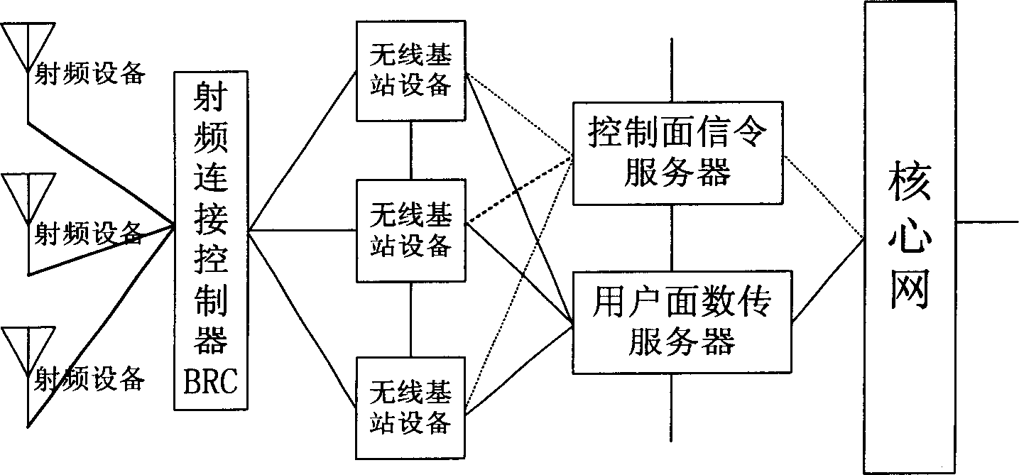 Wireless access network and wireless access system and method