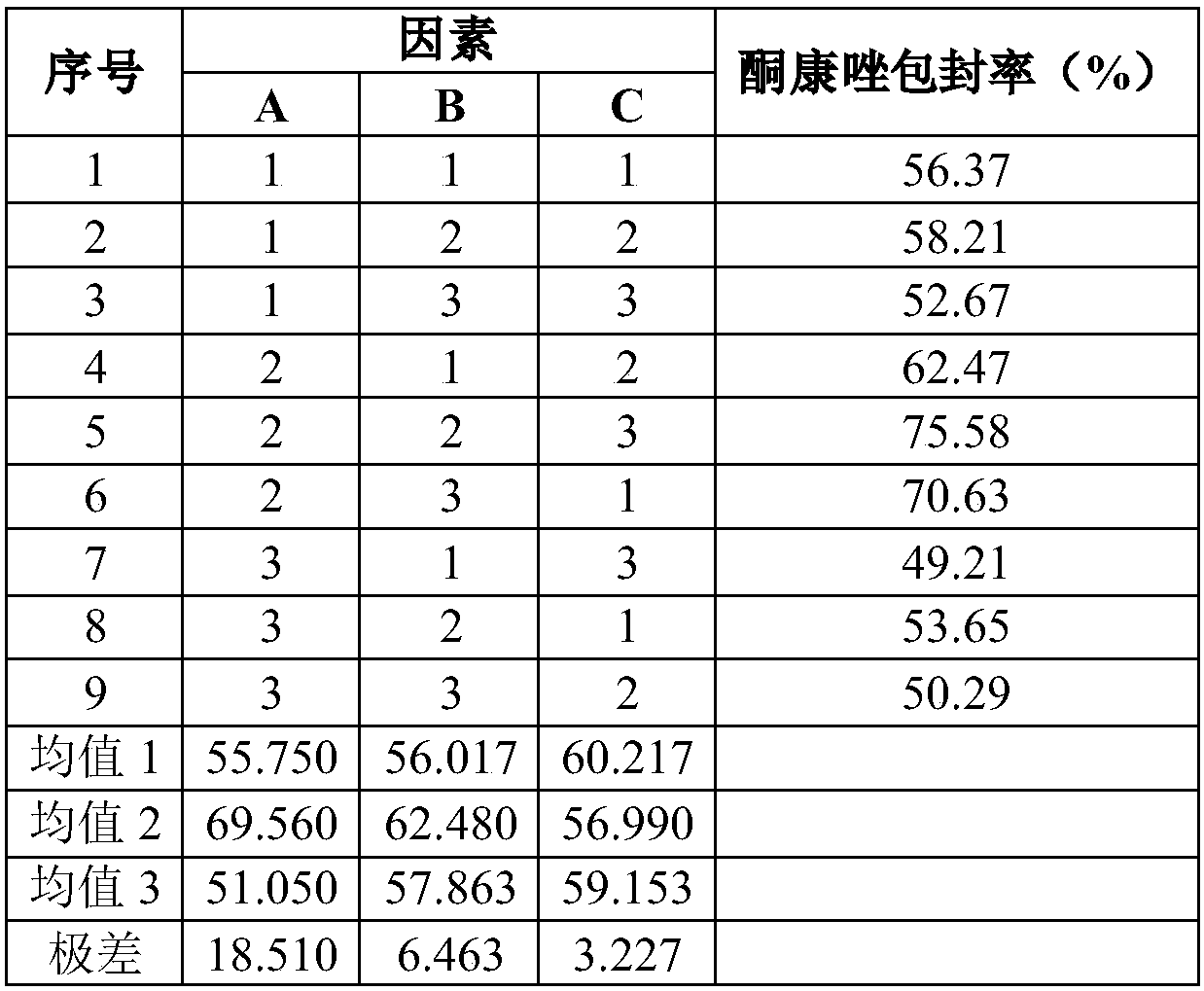 Compound ketoconazole cream and preparation method thereof