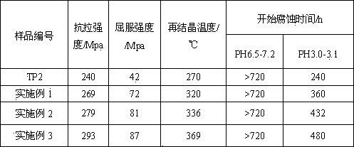 High-strength corrosion-resistant micro-alloying copper pipe and manufacturing method thereof