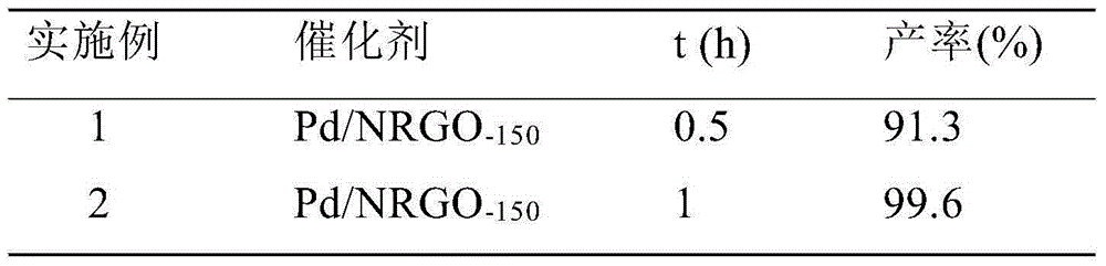 Nitrogen-doped graphene, Pd-loaded nitrogen-doped graphene catalyst and preparation method and application thereof