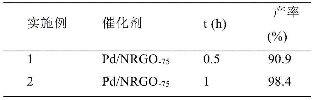 Nitrogen-doped graphene, Pd-loaded nitrogen-doped graphene catalyst and preparation method and application thereof