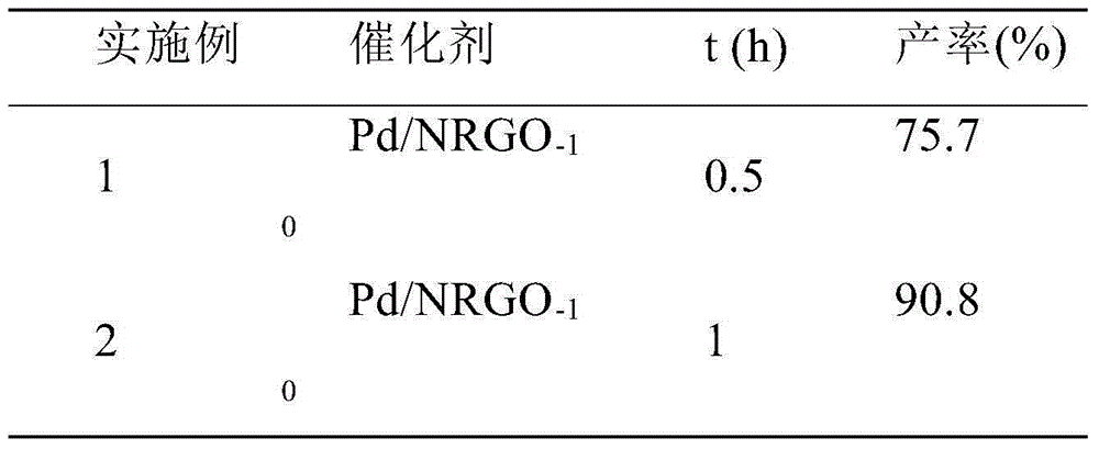 Nitrogen-doped graphene, Pd-loaded nitrogen-doped graphene catalyst and preparation method and application thereof