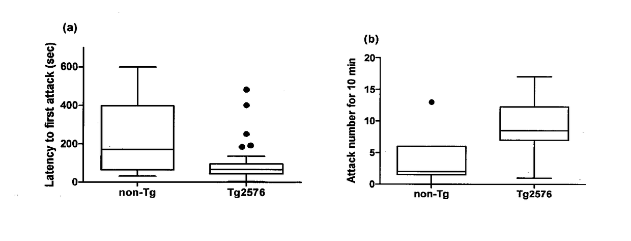 Prophylactic and/or therapeutic agent for behavioral and psychological symptoms associated with neurodegenerative disease or impulsive symptoms associated with mental disease containing brexpiprazole or salt thereof