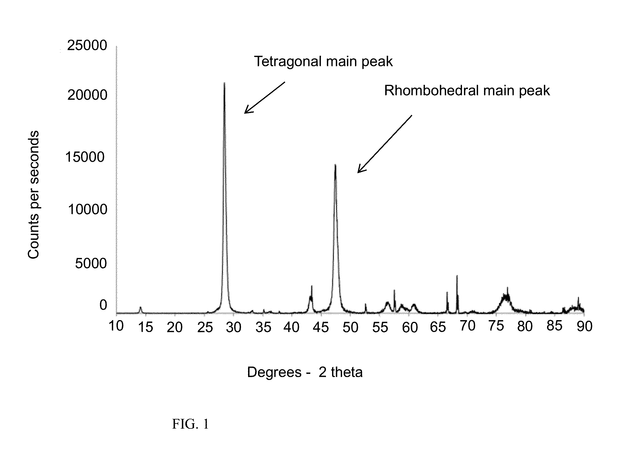 Articles Coated With Fluoro-Annealed Films