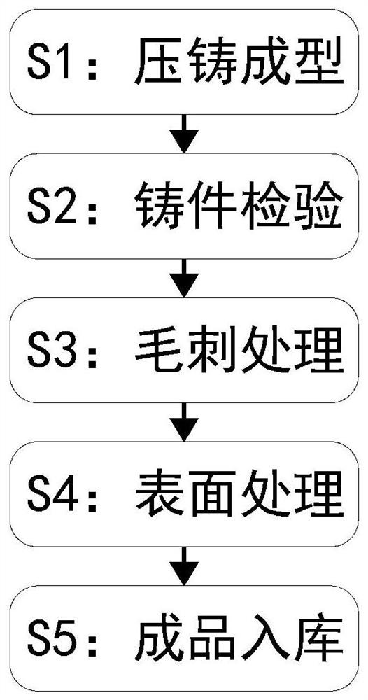 A motor rotor die-casting manufacturing process