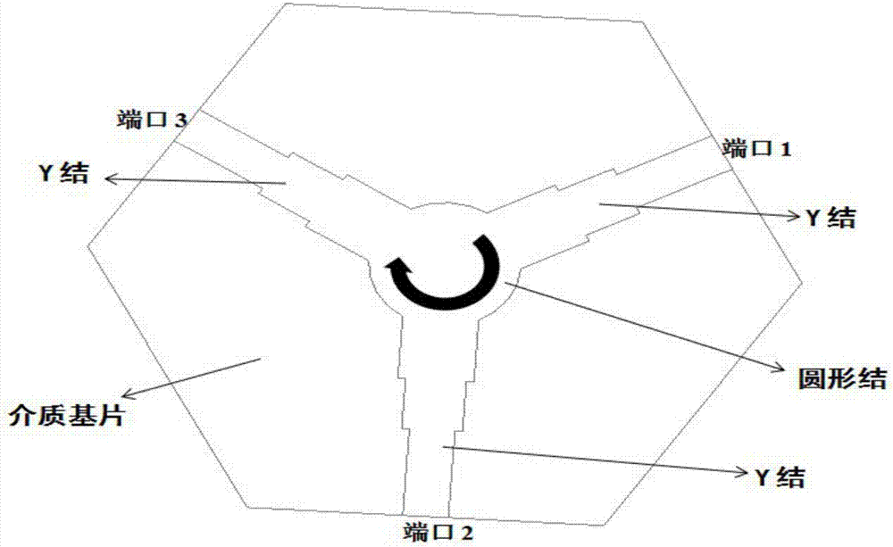 Ka-waveband laminated thin-film ferrite microstrip circulator