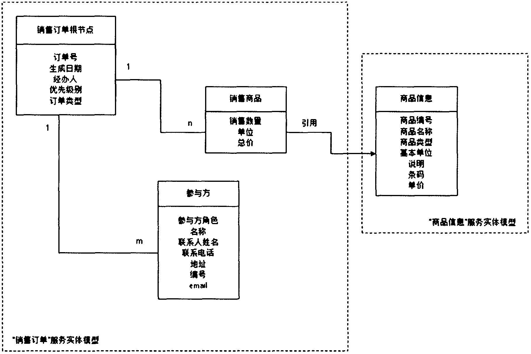 Rapid modeling frame of general business model based on star structure