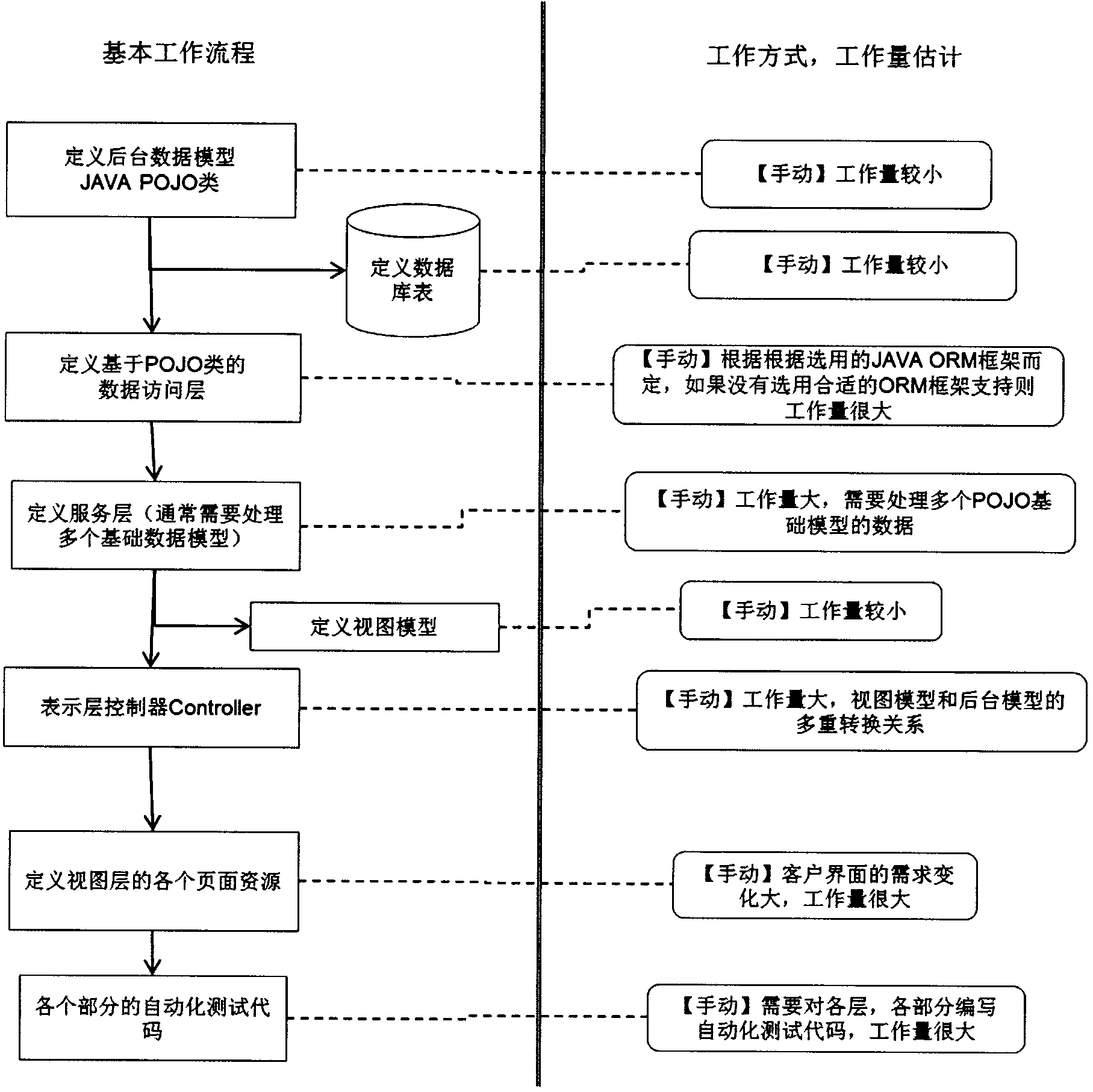 Rapid modeling frame of general business model based on star structure