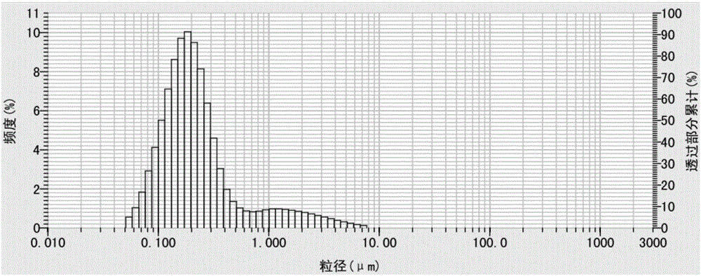 Preparation process of nanocrystal cellulose