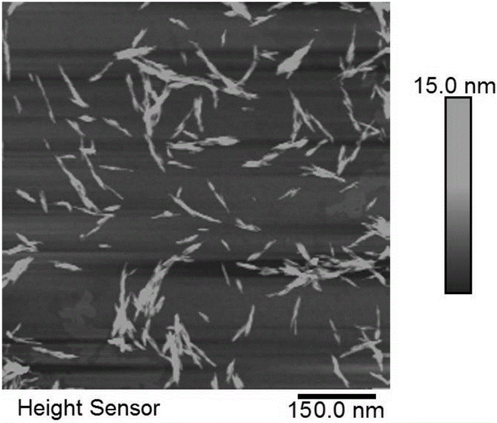 Preparation process of nanocrystal cellulose