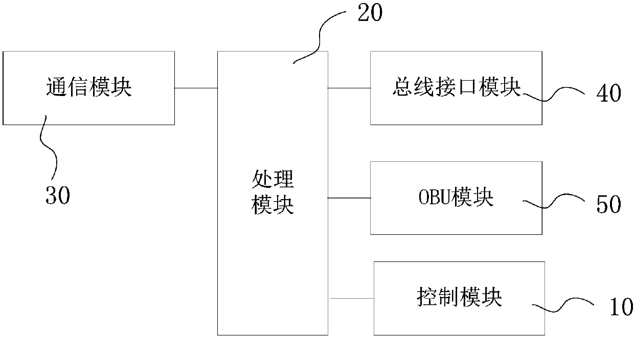 Intelligent on-board electronic tag and distributing method thereof