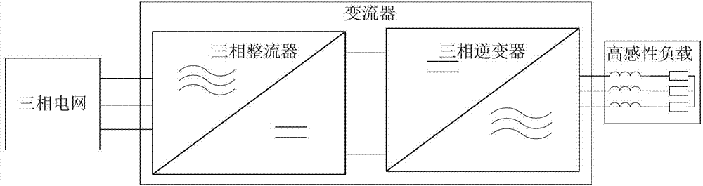 Total power aging test circuit for current transformer or frequency transformer