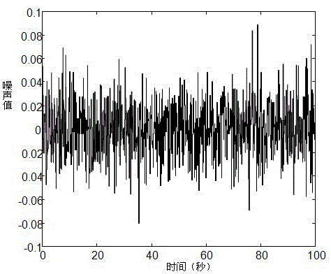 A Diagnosis and Design Method Based on Gradual Faults of Flight Control System in Finite Frequency Domain