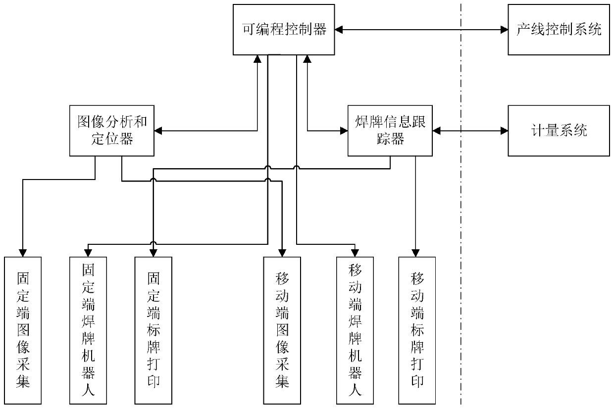 Intelligent plate welding device and method for end surface of steel bundle