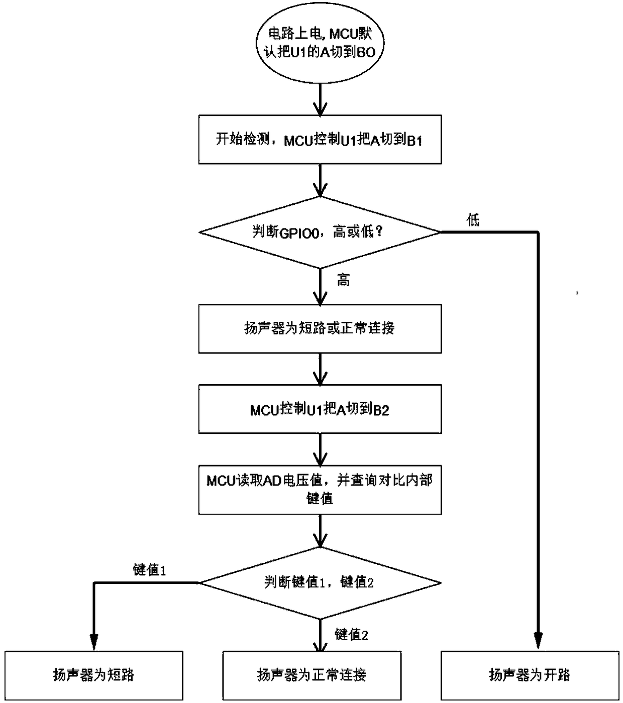 Vehicle loudspeaker working state detection circuit and method