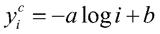 Heterogeneous data sets based on field value priority connection method based on mic