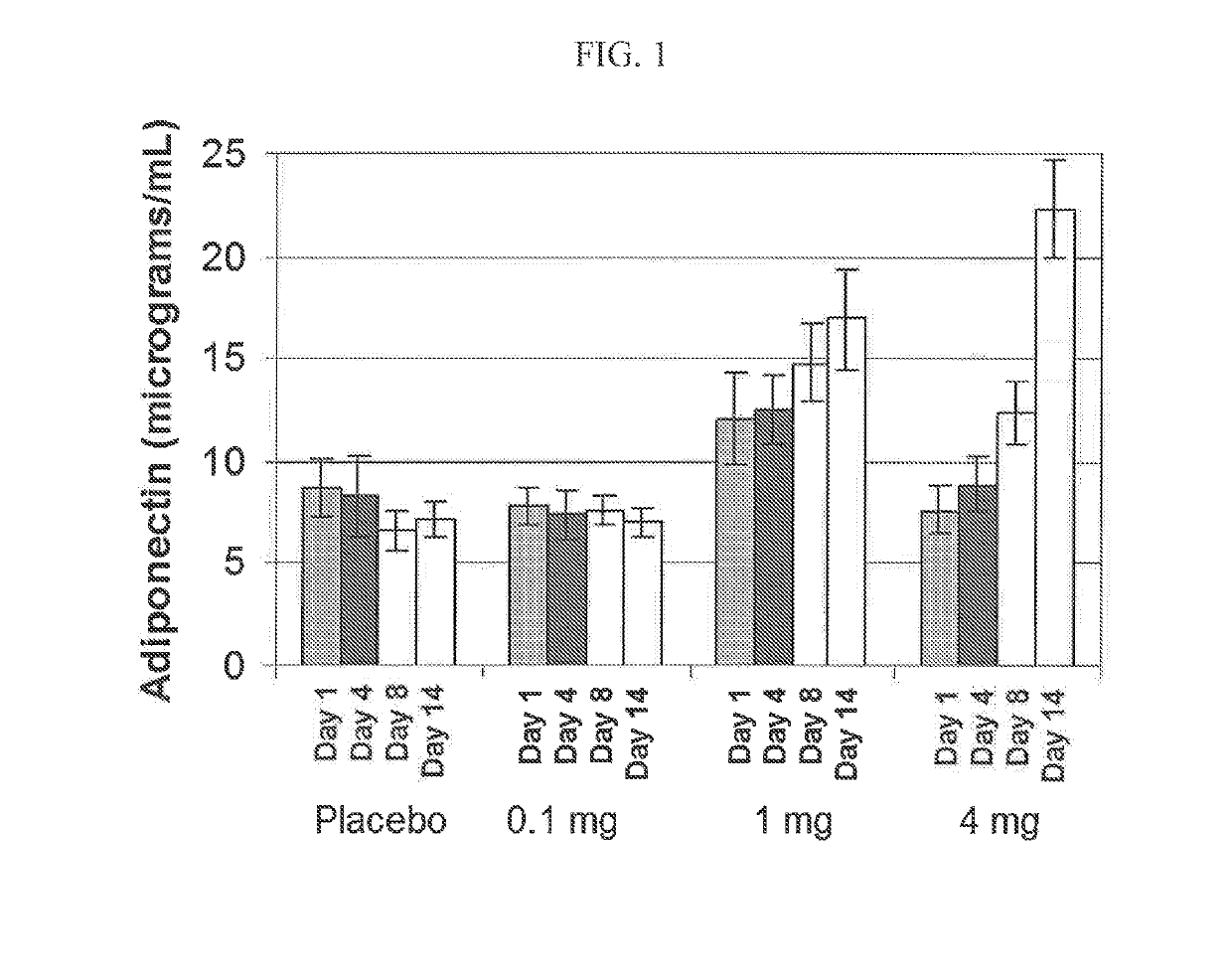 PPAR-gamma AGONIST FOR TREATMENT OF BONE DISORDERS