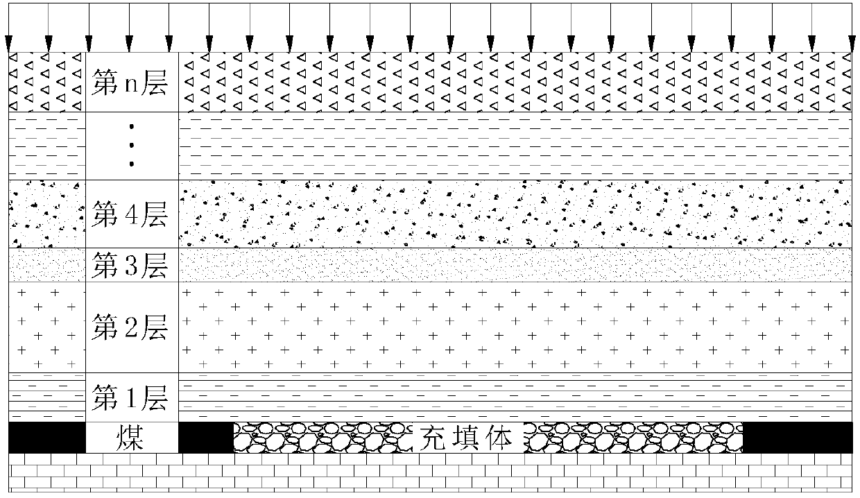 Filling mining critical-fullness-rate design method