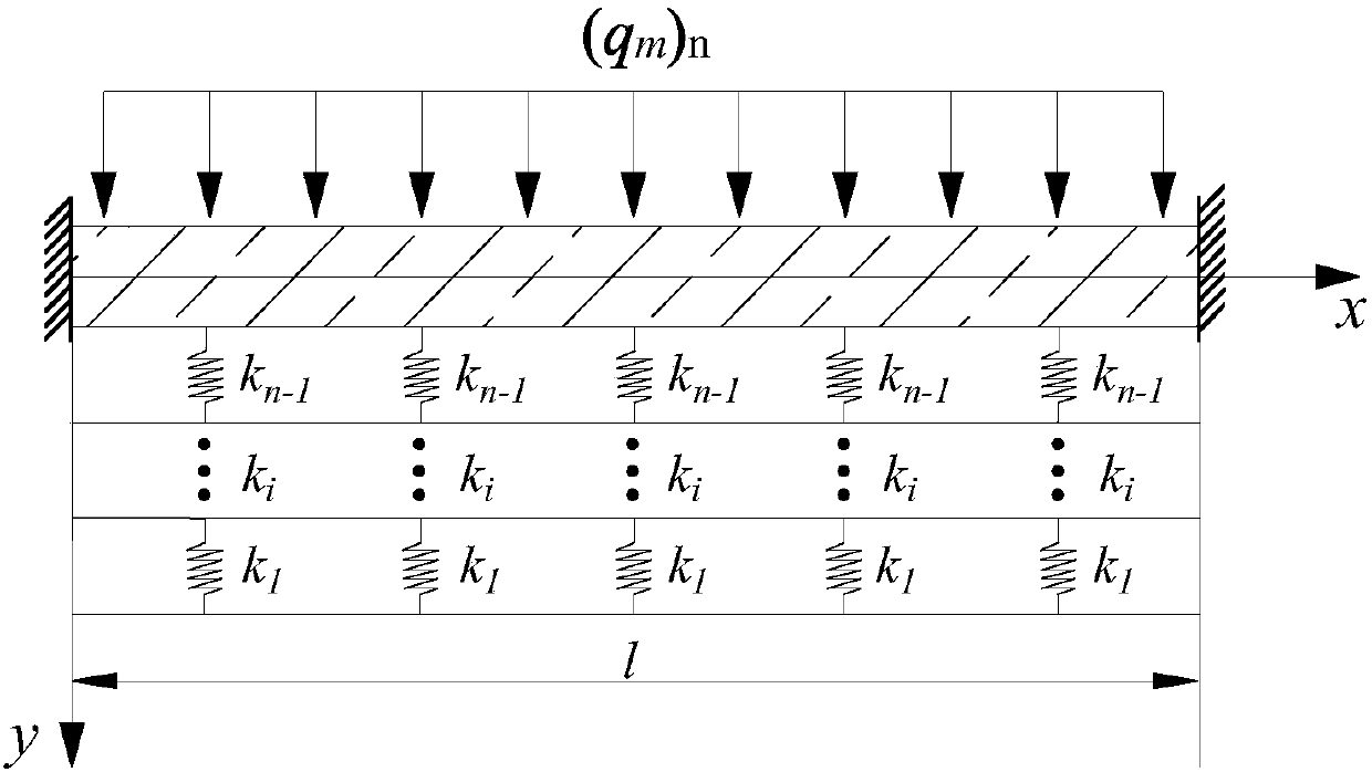 Filling mining critical-fullness-rate design method