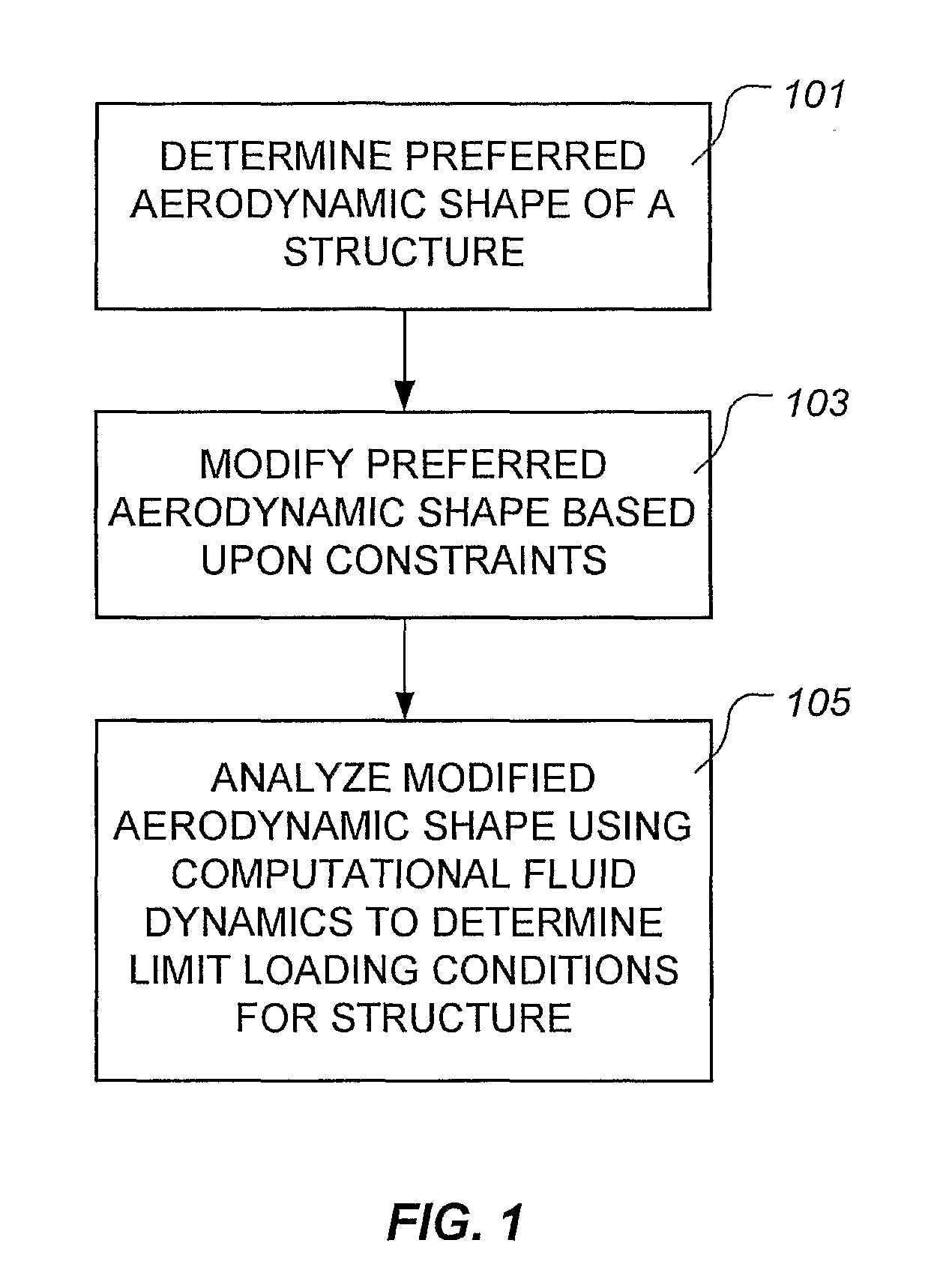 Method For Designing A Flight Vehicle