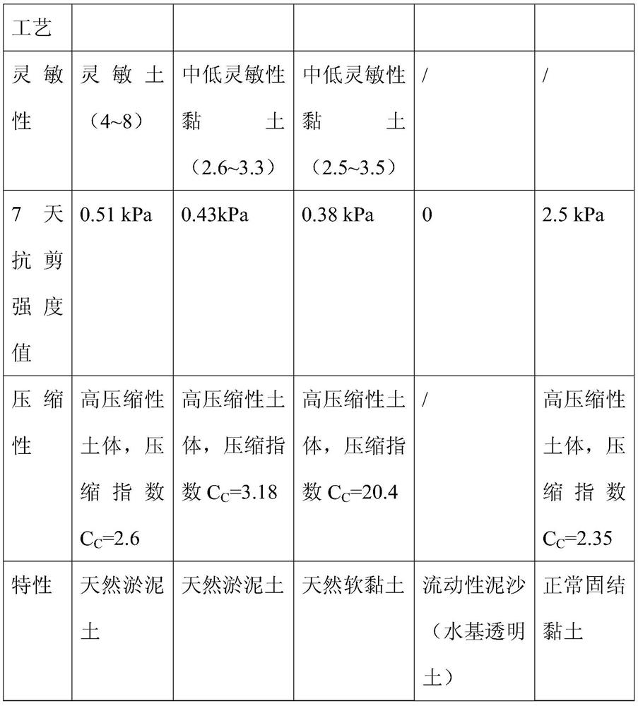 A kind of transparent clay and preparation method thereof