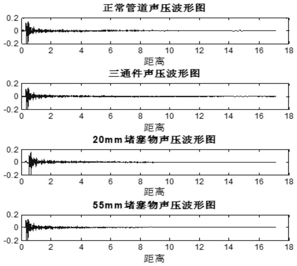 A method for diagnosing blockage faults of buried drainage pipes and pipe tees based on active acoustic detection