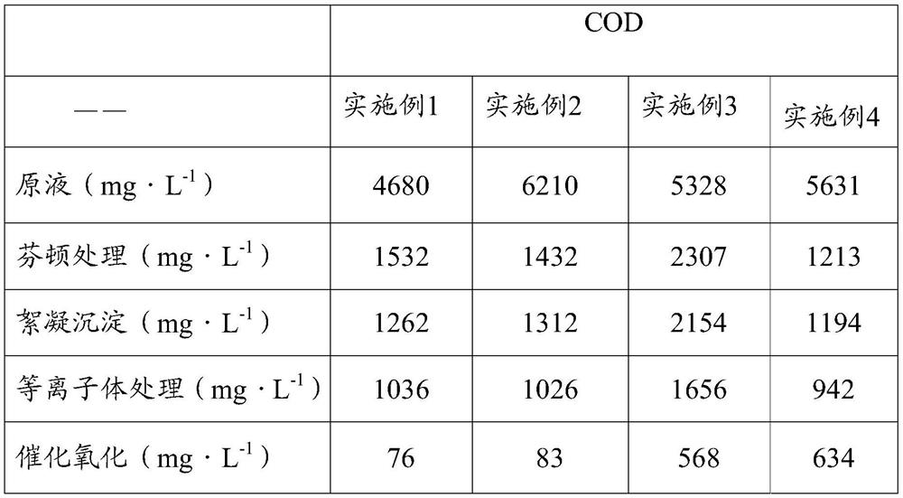 A treatment system, treatment method and application of coking phenol cyanide wastewater