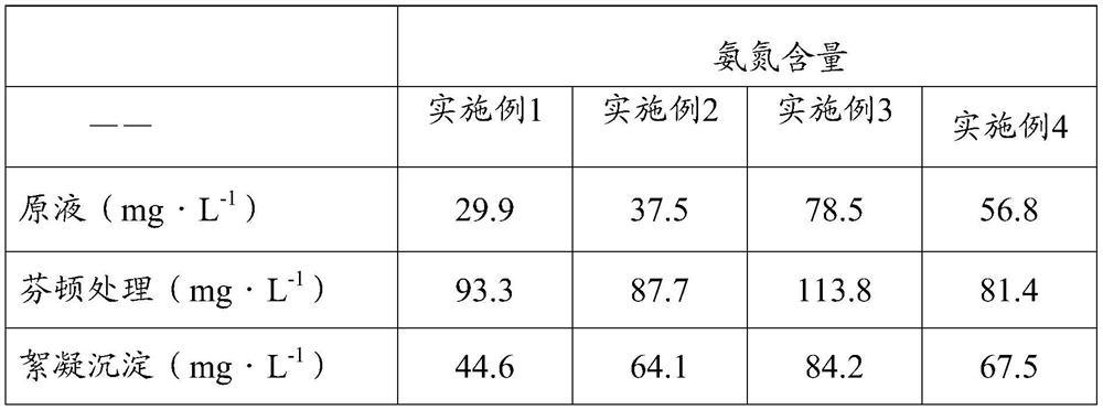 A treatment system, treatment method and application of coking phenol cyanide wastewater