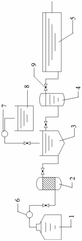 A treatment system, treatment method and application of coking phenol cyanide wastewater